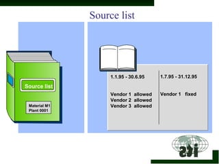 SAP mm-overview | PPT