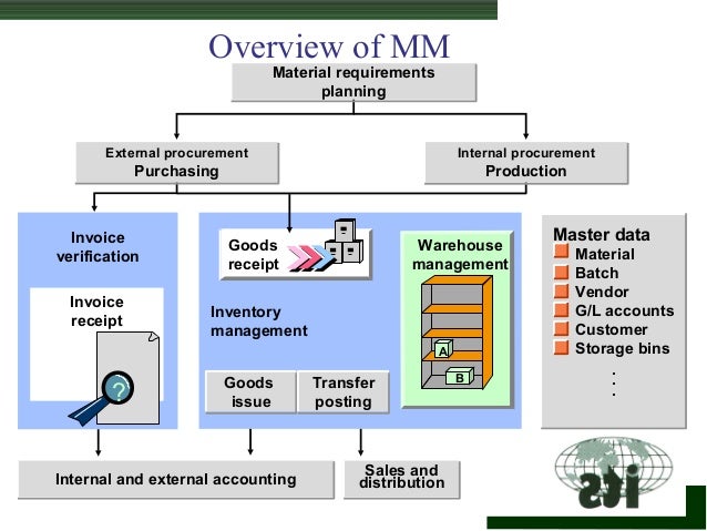 Resultado de imagem para Counting and verification of goods