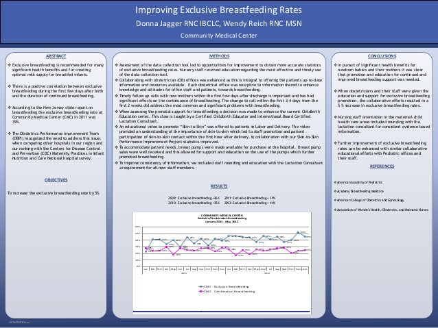 posterpresentations com final v2 2013 poster presentation com