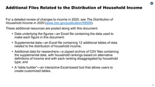 Trends in the Distribution of Household Income From 1979 to 2020 | PDF