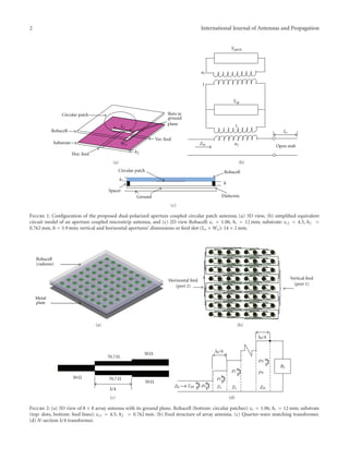 2 International Journal of Antennas and Propagation
Slots in
ground
plane
Circular patch
Rohacell
Substrate
Hor. feed
Ver. feed
Wa
hf
Ls
(a)
1
1
Ls
Open stub
Ypatch
n1
n2
Yap
Zin
(b)
Ground
Circular patch Rohacell
Dielectric
Spacer
h
hr
(c)
Figure 1: Conﬁguration of the proposed dual-polarized aperture coupled circular patch antenna; (a) 3D view, (b) simpliﬁed equivalent
circuit model of an aperture coupled microstrip antenna, and (c) 2D view Rohacell: εr = 1.06, hr = 12 mm; substrate: εr f = 4.5, hf =
0.762 mm, h = 5.9 mm; vertical and horizontal apertures’ dimensions or feed slot (La × Wa): 14 × 2 mm.
Metal
plate
Rohacell
(radome)
(a)
Horizontal feed
(port 2)
Vertical feed
(port 1)
(b)
λ/4
50 Ω
50 Ω
50 Ω
70.7 Ω
70.7 Ω
(c)
λ0/4
λ0/4
ρ0
ρ1
ρ2 ρN
ρN
Z0 Z2Z1
RL
ZN
ΓIN
(d)
Figure 2: (a) 3D view of 8 × 8 array antenna with its ground plane. Rohacell (bottom: circular patches): εr = 1.06, hr = 12 mm; substrate
(top: slots, bottom: feed lines): εr f = 4.5, hf = 0.762 mm. (b) Feed structure of array antenna. (c) Quarter-wave matching transformer.
(d) N-section λ/4 transformer.
 