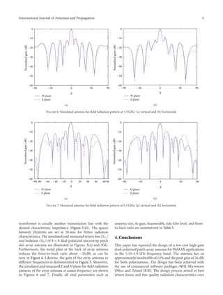 International Journal of Antennas and Propagation 5
−60
−50
−40
−30
−20
−10
0
Normalizedgain(dB)
plane
plane
−50 0 50 90−90
θ
H
E
(a)
−60
−50
−40
−30
−20
−10
0
Normalizedgain(dB)
−50 0 50 90−90
θ
planeH
planeE
(b)
Figure 6: Simulated antenna far-ﬁeld radiation pattern at 5.5 GHz: (a) vertical and (b) horizontal.
−80 20 40 60 80−60 −40 −20
−60
−50
−40
−30
−20
−10
0
Normalizedgain(dB)
plane
plane
0 90−90
θ
H
E
(a)
−60
−50
−40
−30
−20
−10
0
Normalizedgain(dB)
plane
plane
−50 0 50 90−90
θ
H
E
(b)
Figure 7: Measured antenna far-ﬁeld radiation pattern at 5.5 GHz: (a) vertical and (b) horizontal.
transformer is usually another transmission line with the
desired characteristic impedance (Figure 2(d)). The spaces
between elements are set at 50 mm for better radiation
characteristics. The simulated and measured return loss (S11)
and isolation (S21) of 8 × 8 dual-polarized microstrip patch
slot array antenna are illustrated in Figures 3(c) and 3(d).
Furthermore, the metal plate at the back of array antenna
reduces the front-to-back ratio about −20 dB, as can be
seen in Figure 4. Likewise, the gain of the array antenna in
diﬀerent frequencies is demonstrated in Figure 5. Moreover,
the simulated and measured E and H plane far-ﬁeld radiation
patterns of the array antenna at center frequency are shown
in Figures 6 and 7. Finally, all vital parameters such as
antenna size, its gain, beamwidth, side lobe level, and front-
to-back ratio are summarized in Table 1.
4. Conclusions
This paper has reported the design of a low-cost high-gain
dual-polarized patch array antenna for WiMAX applications
in the 5.15–5.9 GHz frequency band. The antenna has an
approximately bandwidth of 14% and the peak gain of 26 dBi
for both polarizations. The design has been achieved with
the use of commercial software packages AWR Microwave
Oﬃce and Zeland IE3D. The design process aimed at best
return losses and ﬁne quality radiation characteristics over
 