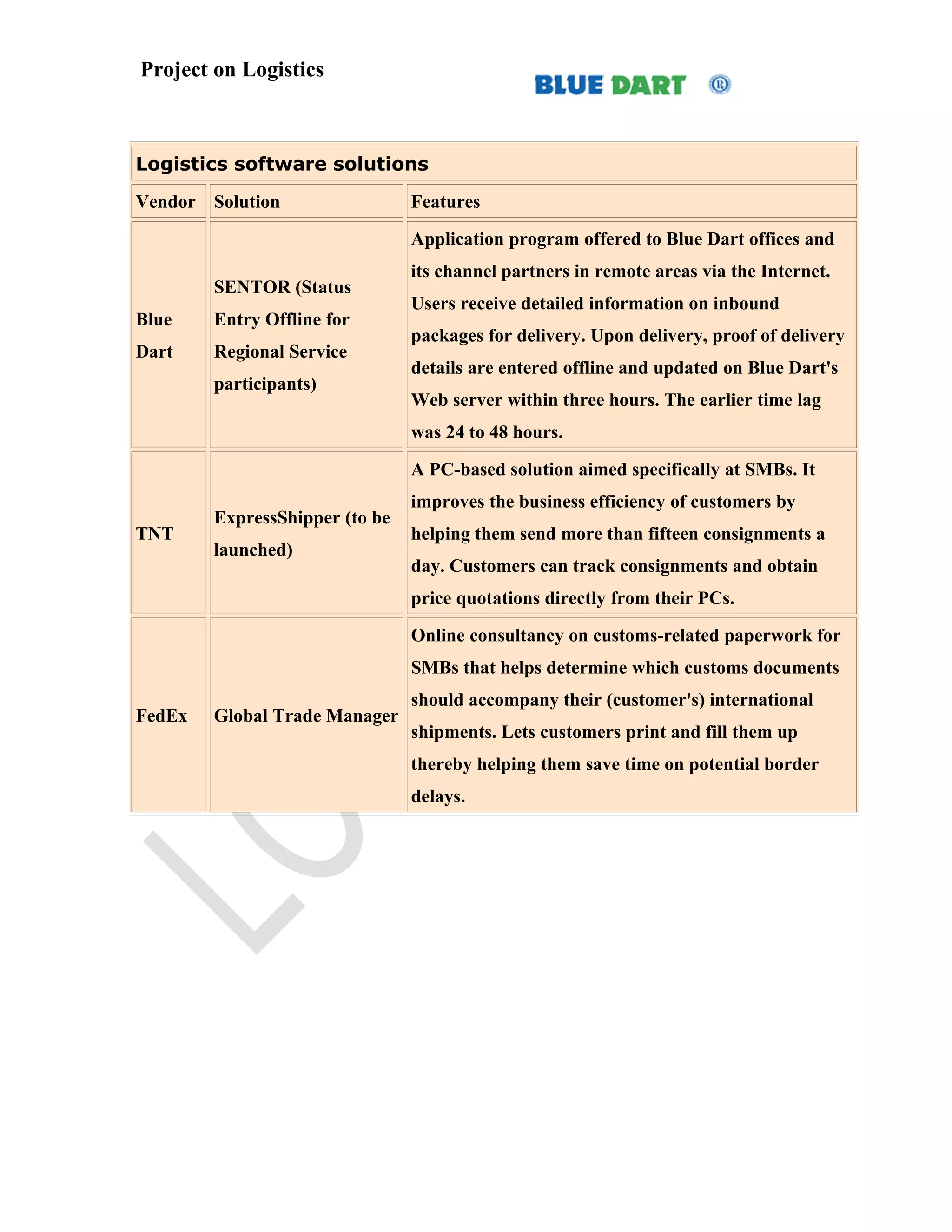 Project on Logistics



Logistics software solutions
Vendor Solution                 Features
                                Application program offered to Blue Dart offices and
                                its channel partners in remote areas via the Internet.
        SENTOR (Status
                                Users receive detailed information on inbound
Blue    Entry Offline for
                                packages for delivery. Upon delivery, proof of delivery
Dart    Regional Service
                                details are entered offline and updated on Blue Dart's
        participants)
                                Web server within three hours. The earlier time lag
                                was 24 to 48 hours.
                                A PC-based solution aimed specifically at SMBs. It
                                improves the business efficiency of customers by
        ExpressShipper (to be
TNT                             helping them send more than fifteen consignments a
        launched)
                                day. Customers can track consignments and obtain
                                price quotations directly from their PCs.
                                Online consultancy on customs-related paperwork for
                                SMBs that helps determine which customs documents
                                should accompany their (customer's) international
FedEx   Global Trade Manager
                                shipments. Lets customers print and fill them up
                                thereby helping them save time on potential border
                                delays.
 
