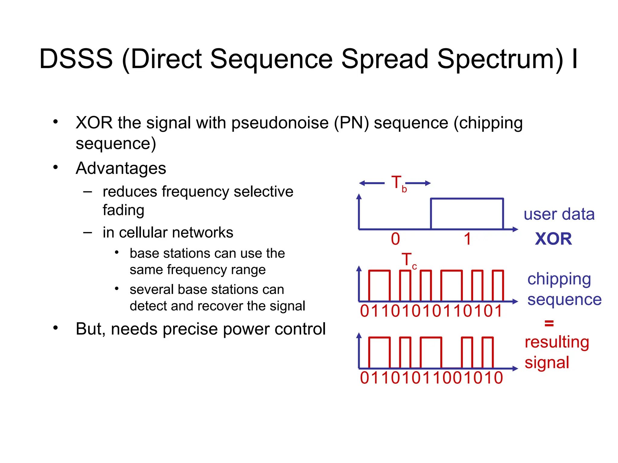 DSSS (Direct Sequence Spread Spectrum) I
• XOR the signal with pseudonoise (PN) sequence (chipping
sequence)
• Advantages
– reduces frequency selective
fading
– in cellular networks
• base stations can use the
same frequency range
• several base stations can
detect and recover the signal
• But, needs precise power control
user data
chipping
sequence
resulting
signal
0 1
0 1 10 1 010
1 0 0 1 1
1
XOR
0 1 10 0 101
1 0 1 0 0
1
=
Tb
Tc
 