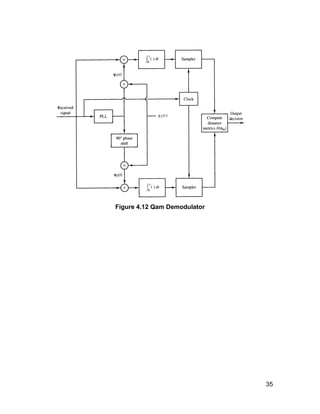 Qam64 | PDF