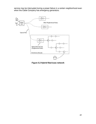 Qam64 | PDF