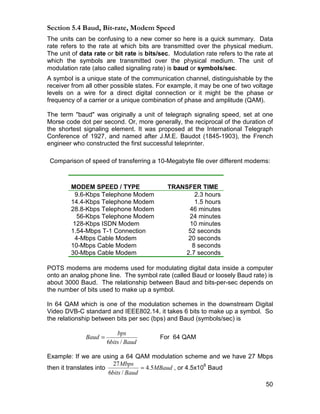 Qam64 | PDF