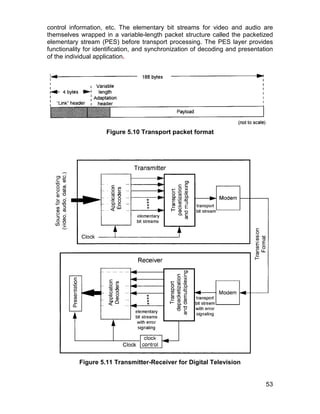 Qam64 | PDF