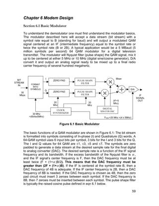 Qam64 | PDF