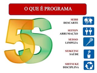 SEIRI
DESCARTE
SEITON
ARRUMAÇÃO
SEISSO
LIMPEZA
SEIKETSU
SAÚDE
SHITSUKE
DISCIPLINA
 
