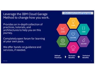 Leverage the IBM Cloud Garage
Method to change how you work.
31Think 2018
Provides an in-depthcollection of
practices,tuto...