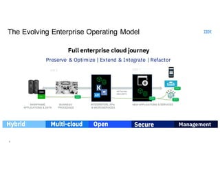 7
The Evolving Enterprise Operating Model
Full enterprise cloud journey
Preserve & Optimize | Extend & Integrate | Refacto...