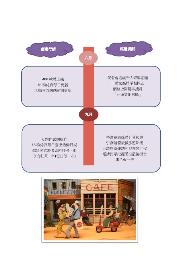 花蓮文創園區一百年慶 統整版