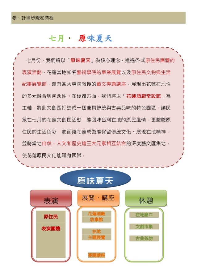 花蓮文創園區一百年慶 統整版