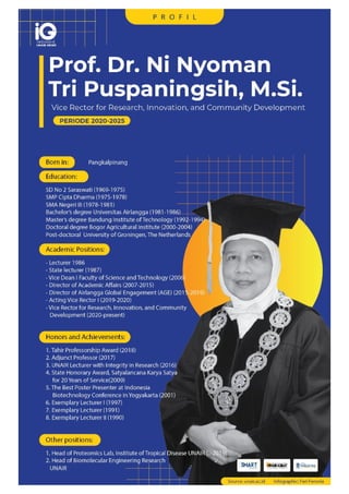 Profil Prof Ni Nyoman Tri Puspaningsih.