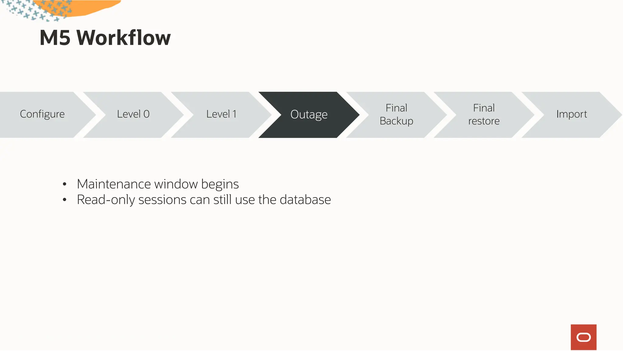 M5 Workflow
Configure Level 0 Level 1 Outage
Final
Backup
Final
restore
Import
• Maintenance window begins
• Read-only sessions can still use the database
Oracle CloudWorld Copyright © 2024, Oracle and/or its affiliates
39
 
