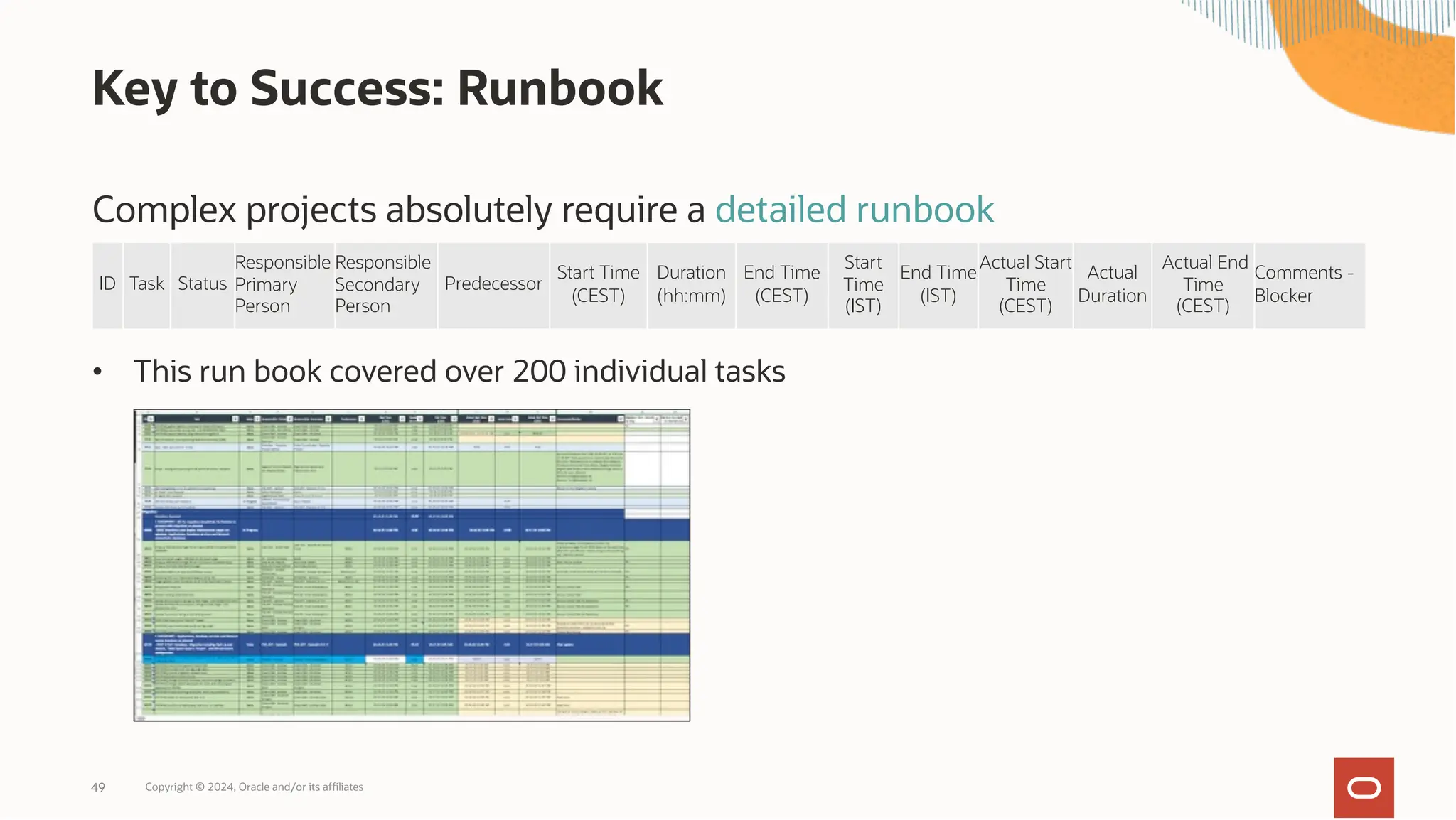 Key to Success: Runbook
Complex projects absolutely require a detailed runbook
• This run book covered over 200 individual tasks
Copyright © 2024, Oracle and/or its affiliates
49
ID Task Status
Responsible
Primary
Person
Responsible
Secondary
Person
Predecessor
Start Time
(CEST)
Duration
(hh:mm)
End Time
(CEST)
Start
Time
(IST)
End Time
(IST)
Actual Start
Time
(CEST)
Actual
Duration
Actual End
Time
(CEST)
Comments -
Blocker
 