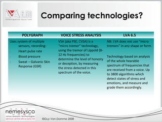 Truth Verification - psycho physiology | PPT