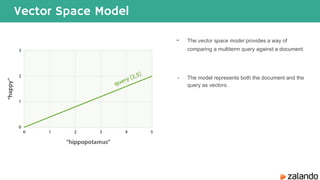Vector Space Model
The vector space model provides a way of
comparing a multiterm query against a document.
- The model represents both the document and the
query as vectors.
 