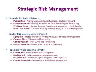 Strategic Risk Management
• Systemic Risk (external threats)
– Political Risk – Political Science, Futures Studies and Strategic Foresight
– Economic Risk – Fiscal Policy, Economic Analysis, Modelling and Forecasting
– Wild Card Events – Horizon Scanning, Tracking and Monitoring – Weak Signals
– Black Swan Events – Scenario Planning & Impact Analysis – Future Management
• Market Risk (macro-economic threats)
– Equity Risk – Traded Instrument Product Analysis and Financial Management
– Currency Risk – FX Curves and Forecasting
– Commodity Risk – Price Curves and Forecasting
– Interest Rate Risk – Interest Rate Curves and Forecasting
• Trade Risk (micro-economic threats)
– Credit Risk – Debtor Analysis and Management
– Liquidity Risk – Solvency Analysis and Management
– Insurance Risk – Underwriting Due Diligence and Compliance
– Counter-Party Risk – Counter-Party Analysis and Management
 
