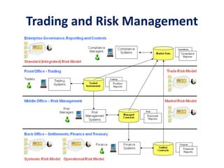 Trading and Risk Management
 