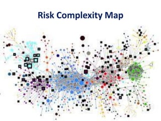 Risk Complexity Map
 
