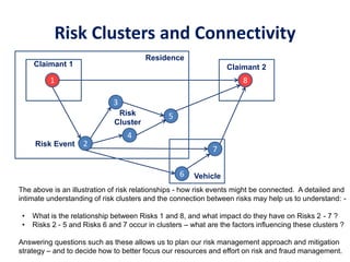 Risk Clusters and Connectivity
1
2
3
4
5
7
8
6
The above is an illustration of risk relationships - how risk events might be connected. A detailed and
intimate understanding of risk clusters and the connection between risks may help us to understand: -
• What is the relationship between Risks 1 and 8, and what impact do they have on Risks 2 - 7 ?
• Risks 2 - 5 and Risks 6 and 7 occur in clusters – what are the factors influencing these clusters ?
Answering questions such as these allows us to plan our risk management approach and mitigation
strategy – and to decide how to better focus our resources and effort on risk and fraud management.
Claimant 1
Risk Event
Claimant 2
Residence
Vehicle
Risk
Cluster
 