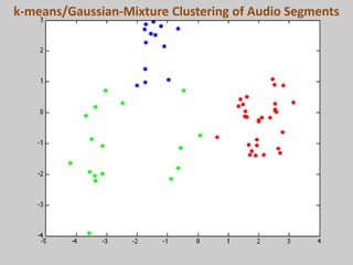 k-means/Gaussian-Mixture Clustering of Audio Segments
 
