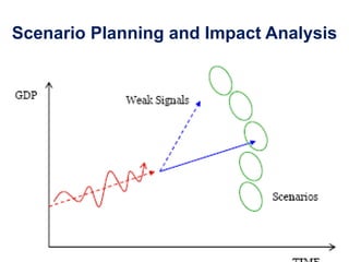 Scenario Planning and Impact Analysis
 