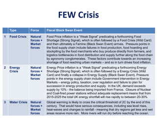 FEW Crisis
Type Force Fiscal Black Swan Event
1 Food Crisis Natural
forces +
Market
forces
Food Price inflation is a “Weak Signal” predicating a forthcoming Food
Shortage (Strong Signal), which is often followed by a Food Crisis (Wild Card)
and then ultimately a Famine (Black Swan Event) arrives. Pressure points in
the food supply chain include failures in food production, food hoarding and
stockpiling by the food merchants who buy produce directly from farmers, and
logistics bottlenecks in food distribution and supply further along the food chain
by agronomy conglomerates. These factors contribute towards an increasing
shortage of food reaching urban markets – and so in turn drives food inflation.
2 Energy
Crisis
Natural
forces +
Market
forces
Energy Price inflation is a “Weak Signal” predicating a forthcoming Energy
Shortage (Strong Signal), which is often followed by a Energy Crisis (Wild
Card) and finally a collapse in Energy Supply (Black Swan Event). Pressure
points in the energy supply chain include Government intervention in Energy
Markets – energy policy, taxation, over regulation and failure to plan for
succession in energy production and supply. In the UK, demand exceeds
supply by 10% - the balance being imported from France. Closure of Nuclear
and Coal-fired power stations without adequate replacement means that from
2015-2025 the total UK energy shortfall will rise rapidly to between 20-30%
3 Water Crisis Natural
forces +
Market
forces
Global warming is likely to cross the critical threshold of 2C by the end of this
century. That would have serious consequences, including sea level rises,
heat-waves and changes to rainfall - meaning that dry regions get less and wet
areas receive more rain. More rivers will run dry before reaching the ocean.
 