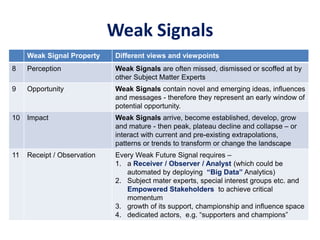 Weak Signals
Weak Signal Property Different views and viewpoints
8 Perception Weak Signals are often missed, dismissed or scoffed at by
other Subject Matter Experts
9 Opportunity Weak Signals contain novel and emerging ideas, influences
and messages - therefore they represent an early window of
potential opportunity.
10 Impact Weak Signals arrive, become established, develop, grow
and mature - then peak, plateau decline and collapse – or
interact with current and pre-existing extrapolations,
patterns or trends to transform or change the landscape
11 Receipt / Observation Every Weak Future Signal requires –
1. a Receiver / Observer / Analyst (which could be
automated by deploying “Big Data” Analytics)
2. Subject mater experts, special interest groups etc. and
Empowered Stakeholders to achieve critical
momentum
3. growth of its support, championship and influence space
4. dedicated actors, e.g. “supporters and champions”
 