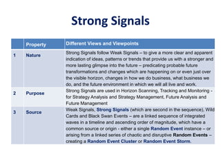 Strong Signals
Property Different Views and Viewpoints
1 Nature
Strong Signals follow Weak Signals – to give a more clear and apparent
indication of ideas, patterns or trends that provide us with a stronger and
more lasting glimpse into the future – predicating probable future
transformations and changes which are happening on or even just over
the visible horizon, changes in how we do business, what business we
do, and the future environment in which we will all live and work.
2 Purpose
Strong Signals are used in Horizon Scanning, Tracking and Monitoring -
for Strategy Analysis and Strategy Management, Future Analysis and
Future Management
3 Source
Weak Signals, Strong Signals (which are second in the sequence), Wild
Cards and Black Swan Events – are a linked sequence of integrated
waves in a timeline and ascending order of magnitude, which have a
common source or origin - either a single Random Event instance – or
arising from a linked series of chaotic and disruptive Random Events –
creating a Random Event Cluster or Random Event Storm.
 