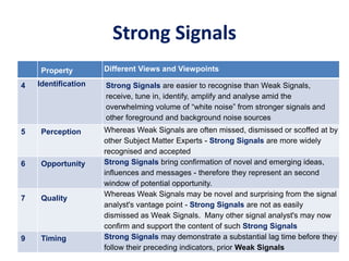 Strong Signals
Property Different Views and Viewpoints
4 Identification Strong Signals are easier to recognise than Weak Signals,
receive, tune in, identify, amplify and analyse amid the
overwhelming volume of “white noise” from stronger signals and
other foreground and background noise sources
5 Perception Whereas Weak Signals are often missed, dismissed or scoffed at by
other Subject Matter Experts - Strong Signals are more widely
recognised and accepted
6 Opportunity Strong Signals bring confirmation of novel and emerging ideas,
influences and messages - therefore they represent an second
window of potential opportunity.
7 Quality
Whereas Weak Signals may be novel and surprising from the signal
analyst's vantage point - Strong Signals are not as easily
dismissed as Weak Signals. Many other signal analyst's may now
confirm and support the content of such Strong Signals
9 Timing Strong Signals may demonstrate a substantial lag time before they
follow their preceding indicators, prior Weak Signals
 
