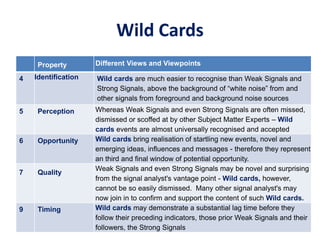 Wild Cards
Property Different Views and Viewpoints
4 Identification Wild cards are much easier to recognise than Weak Signals and
Strong Signals, above the background of “white noise” from and
other signals from foreground and background noise sources
5 Perception Whereas Weak Signals and even Strong Signals are often missed,
dismissed or scoffed at by other Subject Matter Experts – Wild
cards events are almost universally recognised and accepted
6 Opportunity Wild cards bring realisation of startling new events, novel and
emerging ideas, influences and messages - therefore they represent
an third and final window of potential opportunity.
7 Quality
Weak Signals and even Strong Signals may be novel and surprising
from the signal analyst's vantage point - Wild cards, however,
cannot be so easily dismissed. Many other signal analyst's may
now join in to confirm and support the content of such Wild cards.
9 Timing Wild cards may demonstrate a substantial lag time before they
follow their preceding indicators, those prior Weak Signals and their
followers, the Strong Signals
 