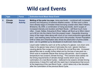Wild card Events
Type Force Extinction-level Black Swan Event
6 Climate
Change
Human
Activity
Melting of the polar ice-caps, rising sea levels – combined with increased
severity and frequency of extreme weather events – El Nino and La Nina
have already begun to threaten these low-lying coastal cities (New Orleans,
Brisbane). By 2040, a combination of rising sea levels, storm surges of
increased intensity and duration and flash floods – will flood much more
often. Coast, Deltas, Estuaries & River Valleys will flood up to 90km inland
up to 90 km into the interior from the present coast – frequently drowning
many of the major cities along with much of our most productive agricultural
land – and washing away homes and soil in the process. Human Population
Drift to Cities and Urbanisation also drives the destruction of prime arable
land – as it is gobbled up by developers to build even more cities.
Liquid water melted by warm air at the surface of a glacier, runs down sink-
holes to the glacier base where it lubricates the rock / glacier interface –
causing glacier flow surges up to 20 times the normal flow-rate. Increased
glacial flow-rate is usually further aided and by the loss of sea pack ice –
which acts to moderate Glacier flow during cold periods - due to oceanic
temperature rise (oceanic climate forcing). This scenario does satisfy not
the timing requirements of climate change events which occur at the
culmination of a next Bond Cycles – believed to be oceanic climate forcing
phenomena. It does fit in well with the rapid rise in temperature that occurs
at the beginning of the next Bond Cycle – which takes only a few decades
after the culmination of the previous Bond Cycle.
 