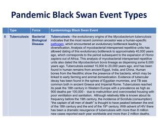 Pandemic Black Swan Event Types
Type Force Epidemiology Black Swan Event
5 Tuberculosis Bacterial
Biological
Disease
Tuberculosis - the evolutionary origins of the Mycobacterium tuberculosis
indicates that the most recent common ancestor was a human-specific
pathogen, which encountered an evolutionary bottleneck leading to
diversification. Analysis of mycobacterial interspersed repetitive units has
allowed dating of this evolutionary bottleneck to approximately 40,000 years
ago, which corresponds to the period subsequent to the expansion of Homo
sapiens out of Africa. This analysis of mycobacterial interspersed repetitive
units also dated the Mycobacterium bovis lineage as dispersing some 6,000
years ago. Tuberculosis existed 15,000 to 20,000 years ago, and has been
found in human remains from ancient Egypt, India, and China. Human
bones from the Neolithic show the presence of the bacteria, which may be
linked to early farming and animal domestication. Evidence of tubercular
decay has been found in the spines of Egyptian mummies, and TB was
common both in ancient Greece and Imperial Rome. Tuberculosis reached
its peak the 18th century in Western Europe with a prevalence as high as
900 deaths per 100,000 - due to malnutrition and overcrowded housing with
poor ventilation and sanitation. Although relatively little is known about its
frequency before the 19th century, the incidence of Scrofula (consumption)
“the captain of all men of death” is thought to have peaked between the end
of the 18th century and the end of the 19th century. With advent of HIV there
has been a dramatic resurgence of tuberculosis with more than 8 million
new cases reported each year worldwide and more than 2 million deaths.
 