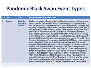 Pandemic Black Swan Event Types
Type Force Epidemiology Black Swan Event
6 Cholera Bacterial
Biological
Disease
Cholera is a severe infection in the small intestine caused by the bacterium
vibrio cholerae, contracted by drinking water or eating food contaminated
with the bacterium. Cholera symptoms include profuse watery diarrhoea and
vomiting. The primary danger posed by cholera is severe dehydration, which
can lead to rapid death. Cholera can now be treated with re-hydration and
prevented by vaccination. Cholera outbreaks in recorded history have
indeed been explosive and the global proliferation of the disease is seen by
most scholars to have occurred in six separate pandemics, with the seventh
pandemic still rampant in many developing countries around the world. The
first recorded instance of cholera was described in 1563 in an Indian medical
report. In modern times, the story of the disease begins in 1817 when it
spread from its ancient homeland of the Ganges Delta in the bay of Bengal
in North East India - to the rest of the world. The first cholera pandemic
raged from 1817-1823, the second from 1826-1837 The disease reached
Britain during October 1831 - and finally arrived in London in 1832 (13,000
deaths) with subsequent major outbreaks in 1841, 1848 (21,000 deaths)
1854 (15,000 deaths) and 1866. Surgeon John Snow – by studying the
outbreak cantered around the Broad Street well in 1854 – traced the source
of cholera to drinking water which was contaminated by infected human
faeces – ending the “miasma” or “bad air” theory of cholera transmission.
 
