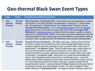 Geo-thermal Black Swan Event Types
Type Force Extinction-level Black Swan Event
1 Geo-
thermal
Process
Thermal
Energy
Plate Tectonics / Continental Drift – Continental Landmass aggregation at either
the Equator or the Poles (Rodinia, Gondwanaland, Pangea etc.) – events linked
with “Snowball Earth” “Global Dessert” and “Stagnant Sea” Extinction Events.
Divergent Plate Boundaries – occur at mid-oceanic ridges, where two tectonic
plates diverge from one another to create new ocean floor. Convergent Plate
Boundaries - Subduction zones are places where two plates, usually an oceanic
plate and a continental plate, collide. In this case, the oceanic plate dives under the
continental plate forming a deep ocean trench just offshore, and Andesitic volcanic
mountain chains, usually about 90-120 kilometres inland on the continental plate
2 Geo-
thermal
Process
Thermal
Energy
Volcanic Plumes (Hot Spots) - 100 million years ago, a plume of hot rock from
the Earth’s mantle burst through the crust in what is today called Siberia. Those
eruptions raged for centuries, spewing out over a quarter million cubic miles of
basalt floods – the Siberian Traps. Then 65 million years ago, another plume of
hot rock from the Earth’s mantle burst through the crust in what is now India.
Eruptions lasted for centuries, spewing out well over a quarter million cubic miles
of lava flows – the Deccan Traps. Along with the Yucatan Peninsula Meteorite
Impact, many Geologists believe these to be a contributory factor – and a few
believe these volcanic episode to be the major cause of Extinction Events, such as
K-T, which killed the dinosaurs 65 million years ago. Another Volcanic Plume
erupted beneath Iceland – causing America (Palisade Basalts) and Europe (Giants
Causeway) to divide, forming the Atlantic Ocean. The next candidate for flood-
basalt volcanism is Yellowstone Park – its magma chamber is filling up right now.
 