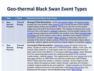 Geo-thermal Black Swan Event Types
Type Force Extinction-level Black Swan Event
2 Geo-
thermal
Process
Thermal
Energy
Divergent Plate Boundaries - at the mid-oceanic ridges, two tectonic plates
diverge from one another. New oceanic crust is being formed by fluid basaltic
magma slowly cooling and solidifying. The crust is very thin at mid-oceanic
ridges due to the pull of the tectonic plates. The release of pressure due to the
thinning of the crust leads to adiabatic expansion, and the partial melting of the
mantle causing volcanism and creating new oceanic crust. Most divergent plate
boundaries are at the bottom of the oceans, therefore most volcanic activity is
submarine, forming new seafloor. Black smokers or deep sea vents are an
example of this kind of volcanic activity. Where the mid-oceanic ridge is above
sea-level, volcanic islands are formed from basalt magma, for example, Iceland.
3 Geo-
thermal
Process
Thermal
Energy
Convergent Plate Boundaries - Subduction zones are places where two
plates, usually an oceanic plate and a continental plate, collide. In this case, the
oceanic plate subducts, or submerges under the continental plate forming a
deep ocean trench just offshore. In a process called flux melting, water released
from the subducting plate lowers the melting temperature of the overlying
mantle wedge, creating magma. This magma tends to be very viscous due to its
high silica content, so often does not reach the surface and cools at depth.
When it does reach the surface, a volcano is formed. As the magma is both
viscous (silica) and gaseous (water, carbon dioxide, sulphates and nitrates) –
andesitic magma eruptions are very explosive. Typical examples for this kind of
andesitic volcano are found in the volcanoes in the Pacific Ring of Fire. (the
Rockies and the Andes), and the Mediterranean Basin (Mount Etna).
 
