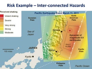 Risk Example – Inter-connected Hazards
Pacific Earthquake Event March 11, 2011
 