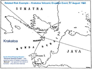 Related Risk Example – Krakatoa Volcanic Eruption Event, 27 August 1883
Sunda Strait Shipping Disaster –
“Governor General Loudon” – ship
saved by action of Captain Lindemann,,
“Berouw” – ran aground 1km inland on
Sumatra - ship and crew total loss
Krakatoa
 