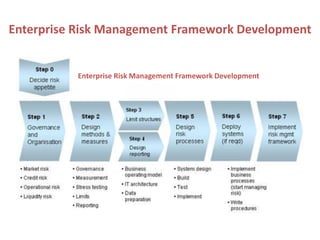 Enterprise Risk Management Framework Development
Enterprise Risk Management Framework Development
 