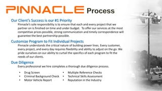 Our Client’s Success is our #1 Priority
Pinnacle’s sole responsibility is to ensure that each and every project that we
partner on is finished on time and under budget. To offer our services at the most
competitive prices possible, strong communication and timely correspondence will
guarantee the best partnership possible.
Customize Program to Fit Individual Projects
Pinnacle understands the critical nature of building power lines. Every customer,
every project, and every day requires flexibility and ability to adjust on the go. We
pride ourselves on our ability to curtail the specifics of each program to fit the
needs of our clients.
Due Diligence
Every professional we hire completes a thorough due diligence process.
• Drug Screen
• Criminal Background Check
• Motor Vehicle Report
• Multiple Reference Checks
• Technical Skills Assessment
• Reputation in the Industry
 