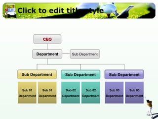 Click to edit title style CEO Sub Department Sub Department Sub Department Sub 01 Department Sub 01 Department Sub Department Sub 02 Department Sub 02 Department Sub 03 Department Sub 03 Department Department 