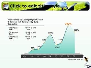 Click to edit title style ThemeGallery  is a Design Digital Content & Contents mall developed by Guild Design Inc. 01  02  03  04  05  06  07  08  50% 70% 160% 230% 100% 150% 380% 300% Text in here  (unit: %) Year Click to add Text Click to add Text Click to add Text Click to add Text Click to add Text Click to add Text 