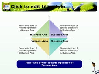Click to edit title style Please write down of contents explanation for Business Area. Business Area Business Area Business Area Business Area Please write down of contents explanation for Business Area. Please write down of contents explanation for Business Area. Please write down of contents explanation for Business Area. Please write down of contents explanation for Business Area. 