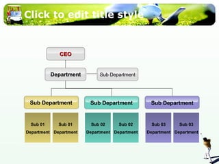 Click to edit title style 
CCEEOO 
Sub Department 
Sub Department Sub Department 
Sub 01 
Department 
Sub 01 
Department 
Sub Department 
Sub 02 
Department 
Sub 02 
Department 
Sub 03 
Department 
Sub 03 
Department 
Department 
 