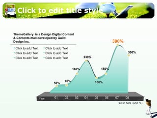 Click to edit title style 
ThemeGallery is a Design Digital Content 
& Contents mall developed by Guild 
Design Inc. 
50% 70% 
160% 
230% 
150% 
100% 
380% 
300% 
01 02 03 04 05 06 07 08 
Text in here (unit: %) 
Year 
 Click to add Text 
 Click to add Text 
 Click to add Text 
 Click to add Text 
 Click to add Text 
 Click to add Text 
 