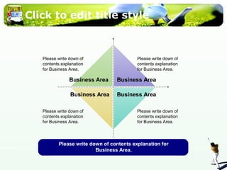 Click to edit title style 
Please write down of 
contents explanation 
for Business Area. 
Business Area Business Area 
Business Area Business Area 
Please write down of contents explanation for 
Business Area. 
Please write down of 
contents explanation 
for Business Area. 
Please write down of 
contents explanation 
for Business Area. 
Please write down of 
contents explanation 
for Business Area. 
 