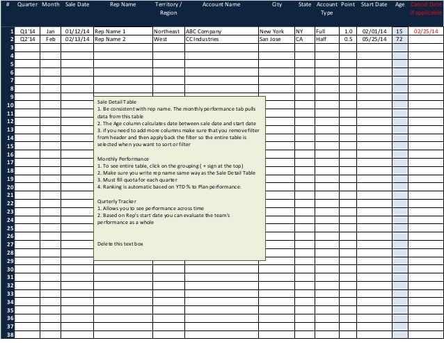 sales rep performance tracker